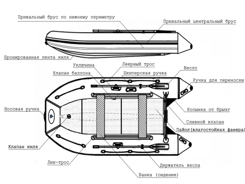 Лодка Варяг 400